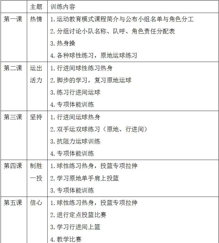 基本技术训练是中学篮球队训练的主要内容吗